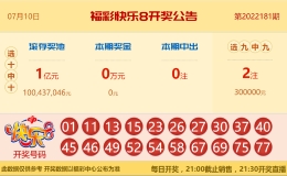 【中彩网-江溪】快乐8第22182期分析