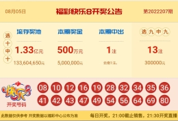 【中彩网-江溪】快乐8第22208期分析