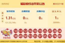 【中彩网-狐喃】快乐8第22212期分析