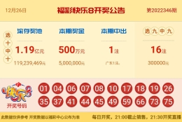 【中彩网-江溪】快乐8第22347期分析