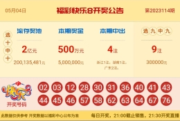 【中彩网-蔗姜】快乐8第23115期分析