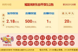【中彩网-江溪】快乐8第23121期分析
