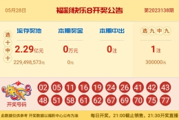 【中彩网-江溪】快乐8第23139期分析