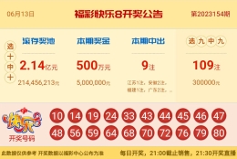 【中彩网-蔗姜】快乐8第23155期分析