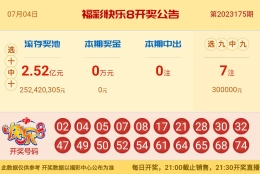 【中彩网-蔗姜】快乐8第23176期分析