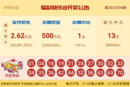 【中彩网-江溪】快乐8第23185期分析