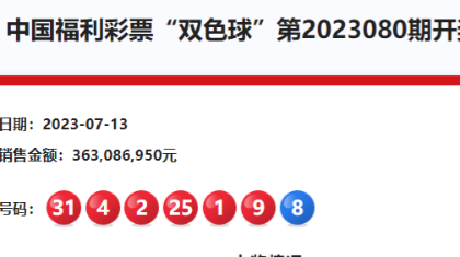双色球23080期：头奖9注702万 奖池20.52亿元