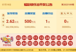 【中彩网-狐喃】快乐8第23190期分析