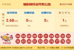 【中彩网-蔗姜】快乐8第23197期分析