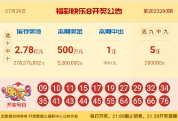 【中彩网-蔗姜】快乐8第23201期分析