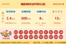 【中彩网-江溪】快乐8第23202期分析