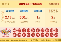 【中彩网-江溪】快乐8第23204期分析