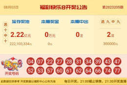 【中彩网-江溪】快乐8第23206期分析