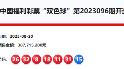 双色球23096期：头奖8注778万 奖池21.46亿元