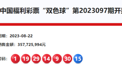 双色球23097期：头奖13注631万 奖池21.28亿元