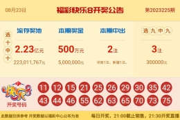 【中彩网-江溪】快乐8第23226期分析