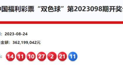 双色球23098期：头奖13注652万 奖池21.18亿元
