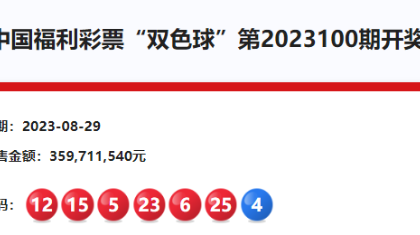 双色球23100期：头奖19注576万 奖池20.31亿元