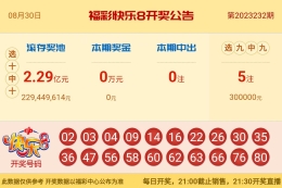 【中彩网-狐喃】快乐8第23233期分析