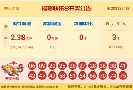 【中彩网-狐喃】快乐8第23235期分析