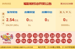 【中彩网-蔗姜】快乐8第23239期分析