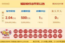 【中彩网-蔗姜】快乐8第23242期分析