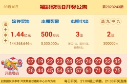 【中彩网-江溪】快乐8第23244期分析