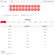 【中彩网-江溪】快乐8第23248期分析