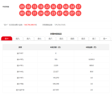 【中彩网-江溪】快乐8第23249期分析
