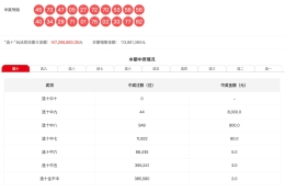 【中彩网-江溪】快乐8第23247期分析