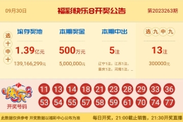 【中彩网-江溪】快乐8第23264期分析