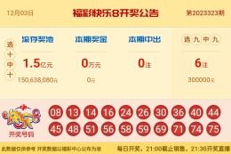 【中彩网-江溪】快乐8第23324期分析