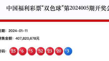 双色球1000万大奖中出 花落5地