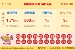 【中彩网-狐喃】快乐8第24024期分析