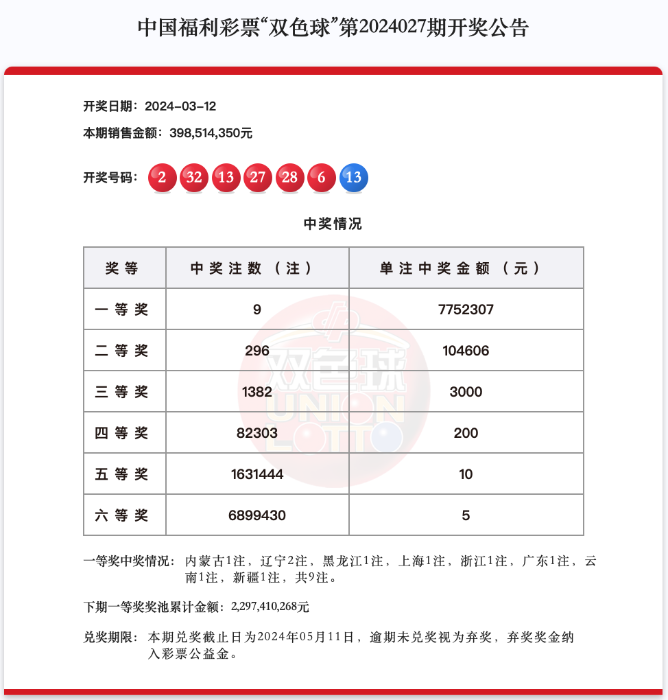 双色球头奖9注775万 大奖花落8地