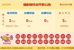 【中彩网-江溪】快乐8第24080期分析