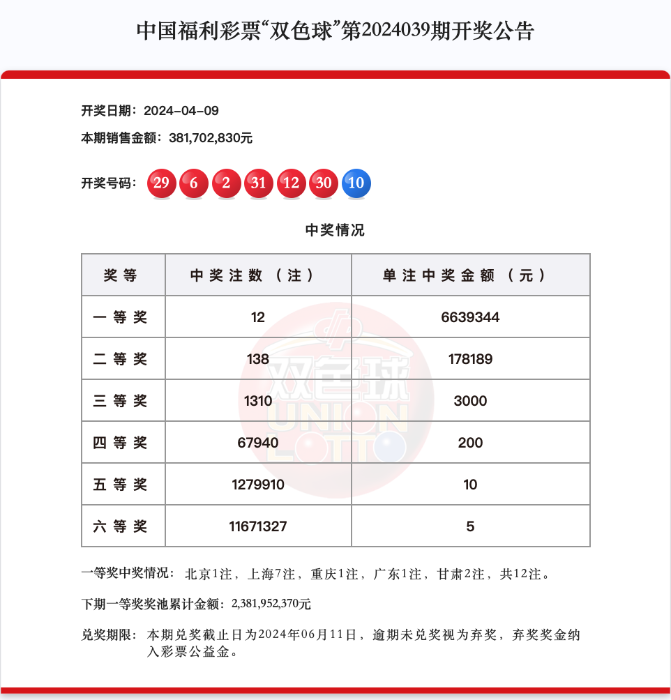 双色球中出一等奖12注663万元