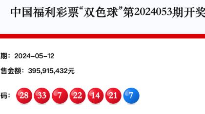 双色球头奖14注598万元，大奖花落8地
