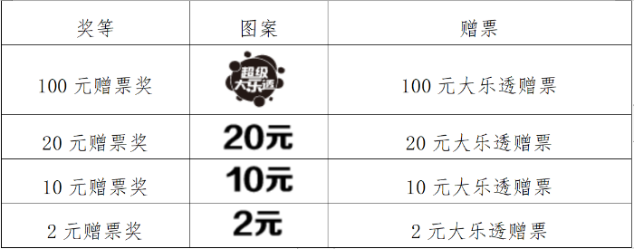 “买大乐透一票10注 享‘即开’购彩乐趣 ”营销活动公告