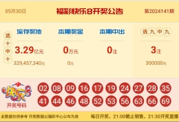 【中彩网-江溪】快乐8第24142期分析