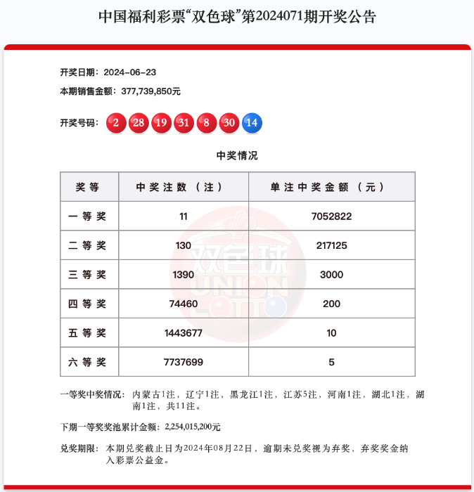 双色球开奖公告 双色球开奖公告