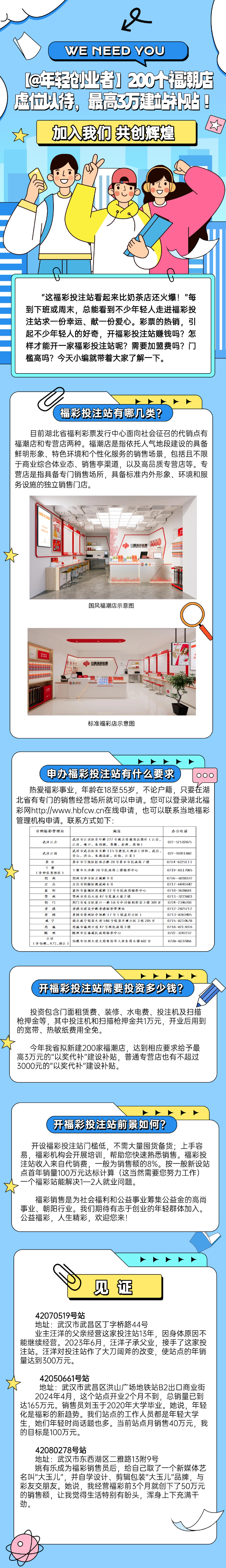 【@年轻创业者】200个福潮店虚位以待，最高3万建站补贴！
