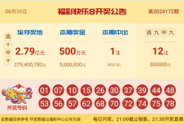 【中彩网-蔗姜】快乐8第24173期分析