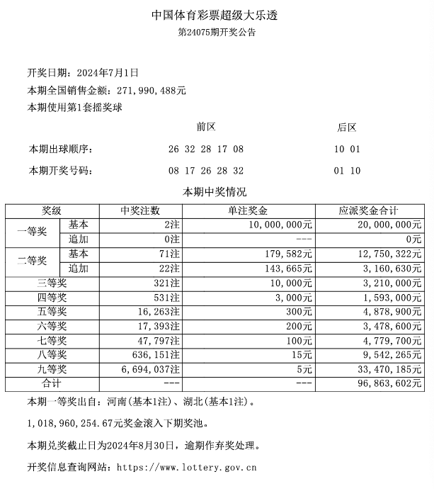 大乐透第24075期开出2注一等奖
