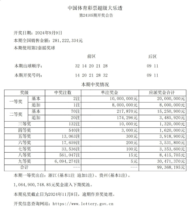 大乐透第24105期开2注一等奖