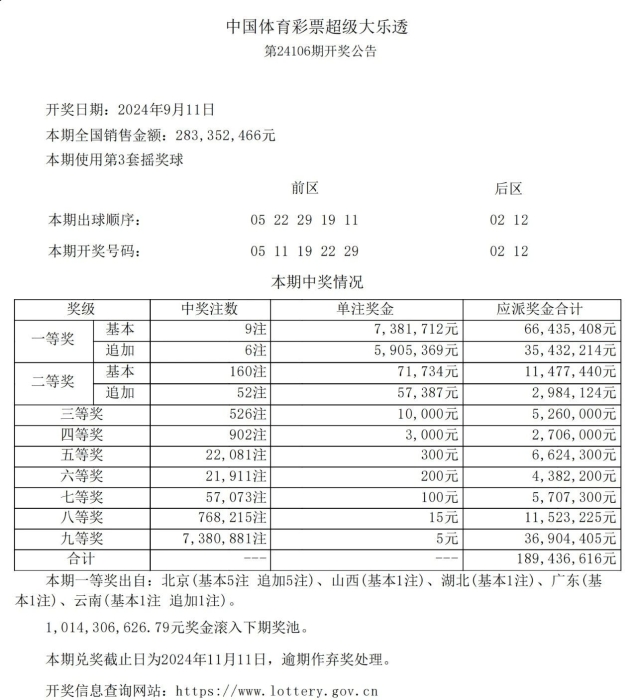 大乐透第24106期开9注一等奖
