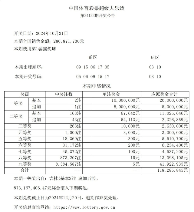 大乐透第24122期开2注一等奖