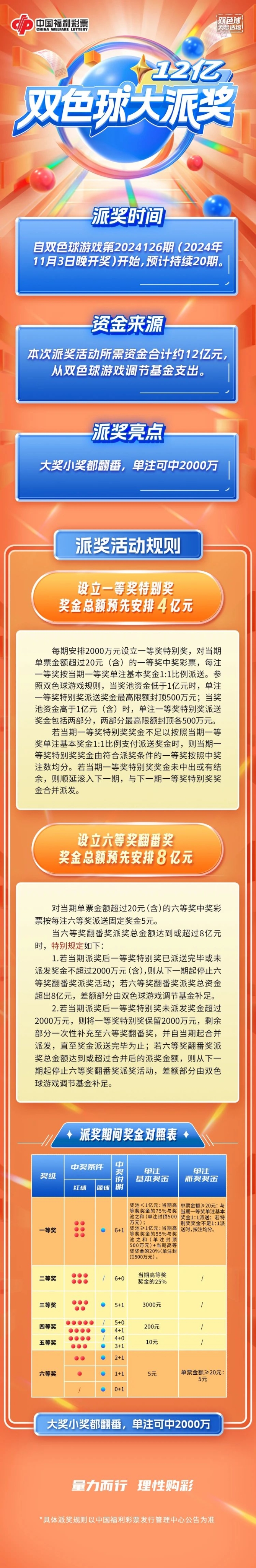双色球12亿大派奖！吉林省内还有赠票活动等着你！