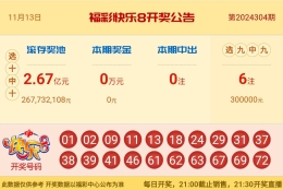 【中彩网-江溪】快乐8第24305期分析