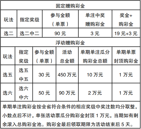 湖北福彩关于开展快乐8游戏“年终千万大回馈”活动的公告